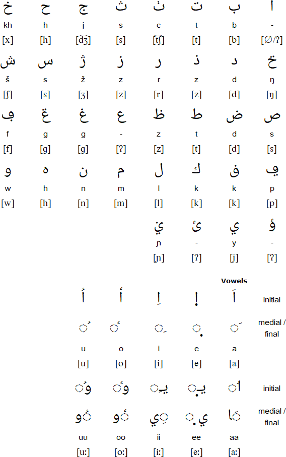 Arabic alphabet for Koyra Chiini