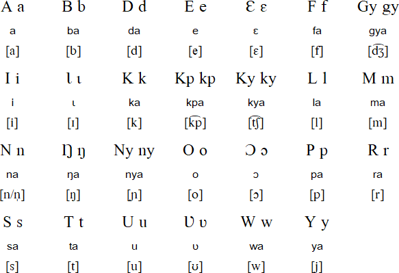 Krache alphabet and pronunciation