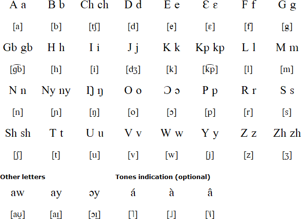 Sierra Leonean Creole alphabet