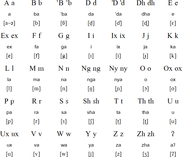 Kufa alphabet and pronunciation