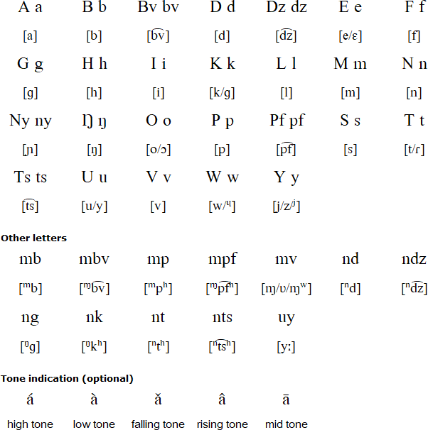 Kukuya alphabet and pronunciation