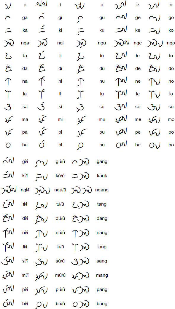Kulitan script for Kapampangan