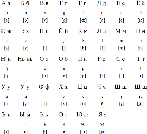 Kumandy Cyrillic alphabet (2005)