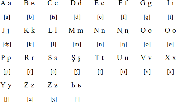 Kumandy Latin alphabet (1932-1939)