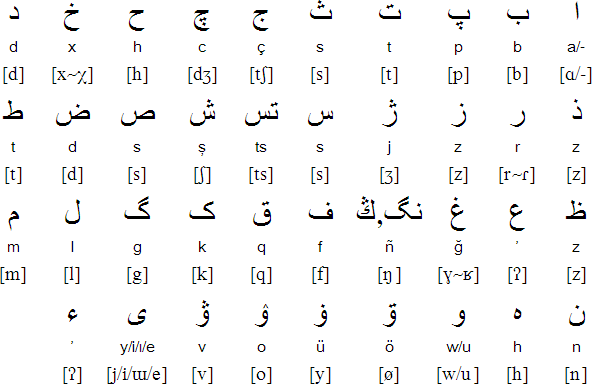 Kumyk Arabic alphabet