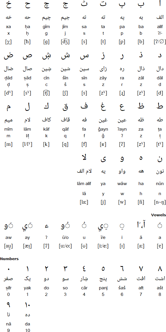 Kumzari alphabet