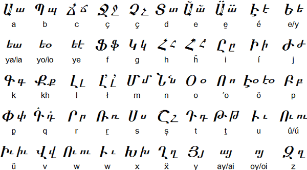 Armenian alphabet for Kurdish