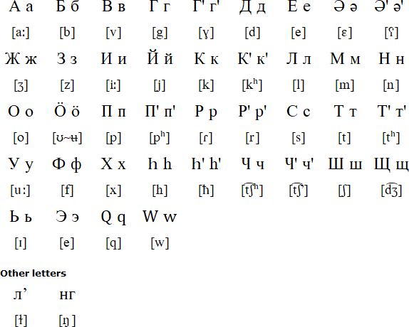 Kurdish Cyrillic alphabet