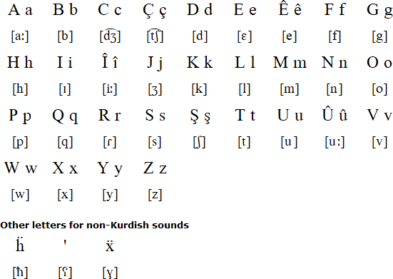 Kurdish Latin alphabet (Hawar)
