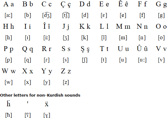 Apprendre Le Kurde Learn Kurdish