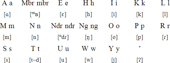 Kurti alphabet and pronunciation