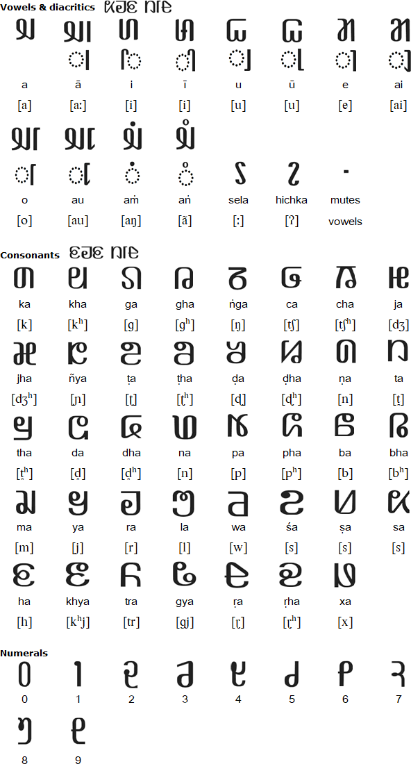 Kurukh Banna alphabet