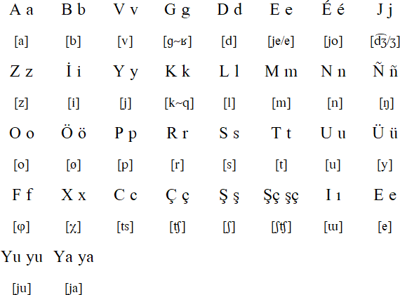 Latin alphabet for Kyrghyz
