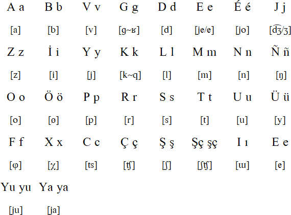 Ө, Alphabet Lore Russian Wiki