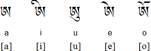 Ladakhi vowels