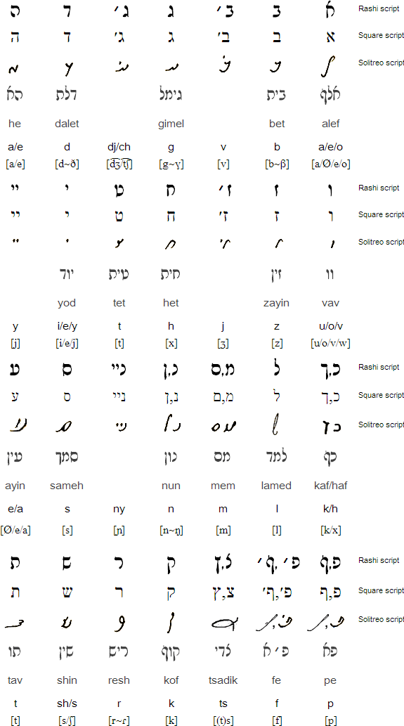 Hebrew scripts for Ladino