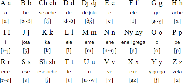 Latin script for Ladino