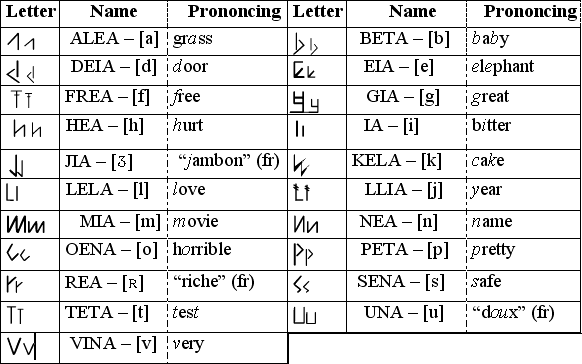 Laidrin alphabet