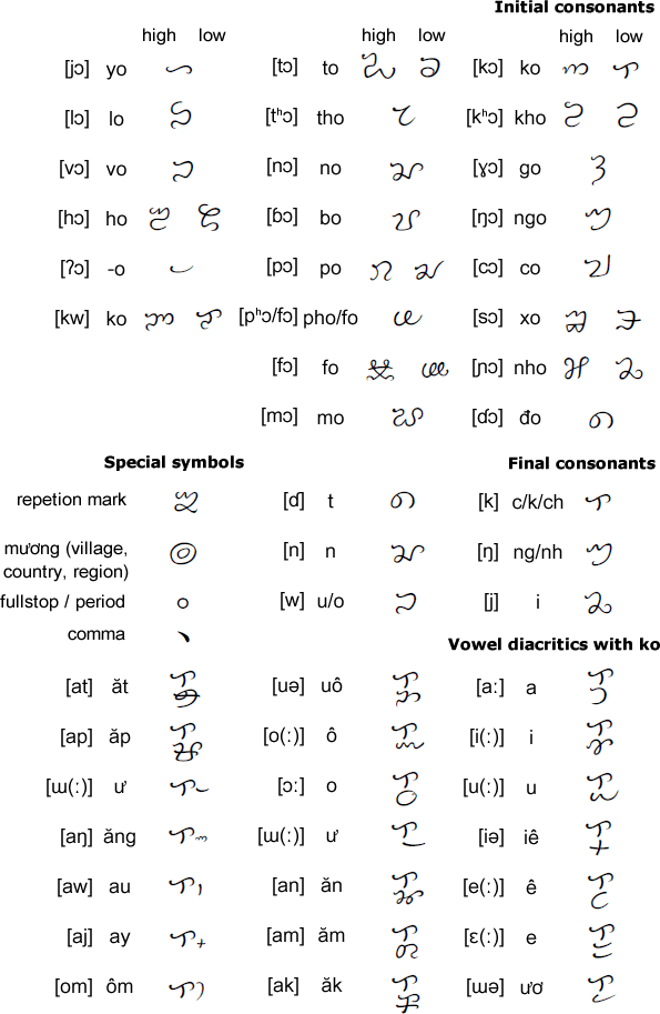 Lai Tay script