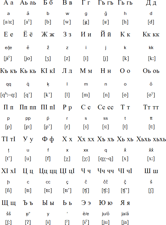 Lak Cyrillic alphabet and pronunciation