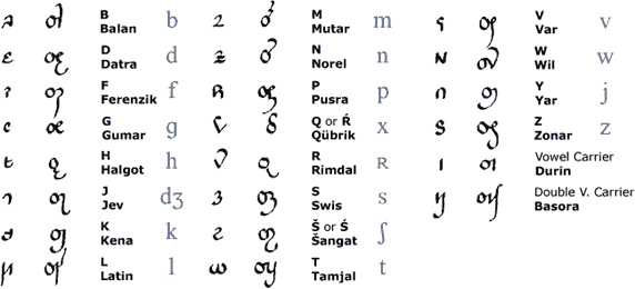 Lam-Lammarok Alphabet