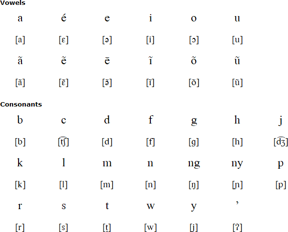 Lamaholot alphabet and pronunciation