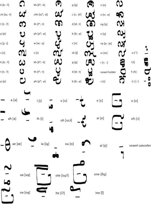 Lamai script