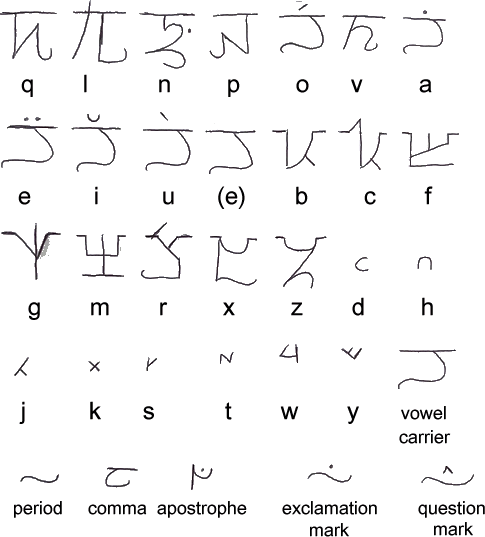 Langerian alphabet