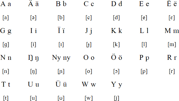 Latin alphabet for Lango