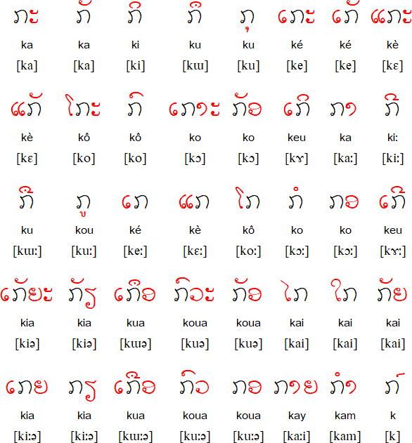 Lao vowel diacritics