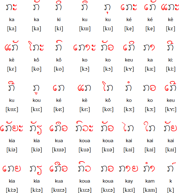 Lao Alphabet Chart