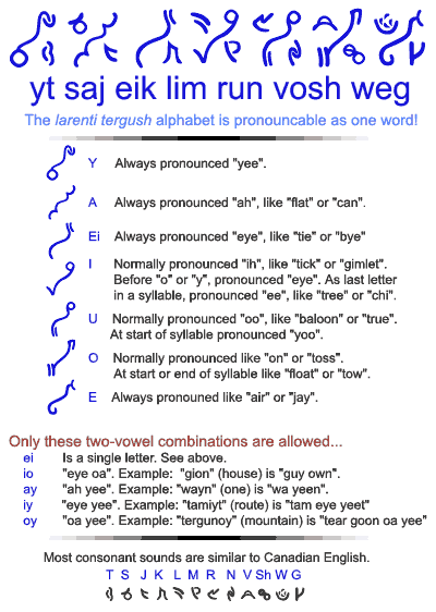 The larenti tergush alphabet