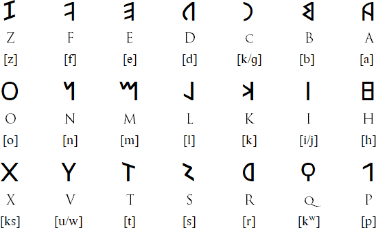 Ancient Roman Alphabet Chart