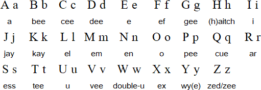 Ancient Roman Alphabet Chart