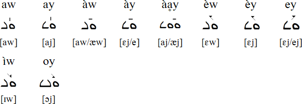 Quaternary Phonemes (Diphthongs)
