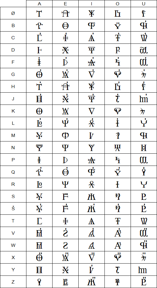 Latin Logographic