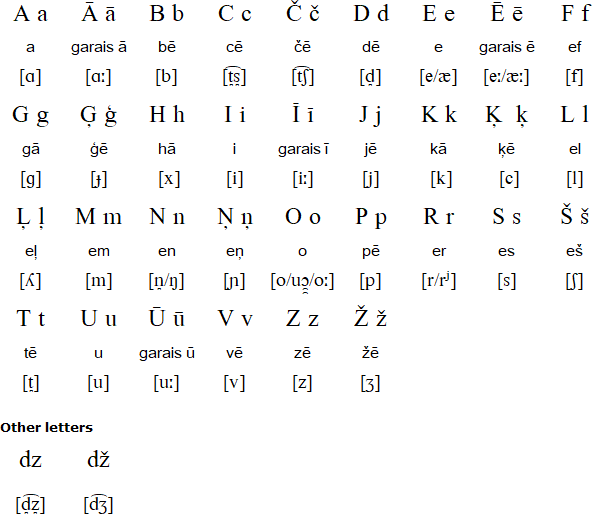 Complete Alphabet Lore Chart Compiled