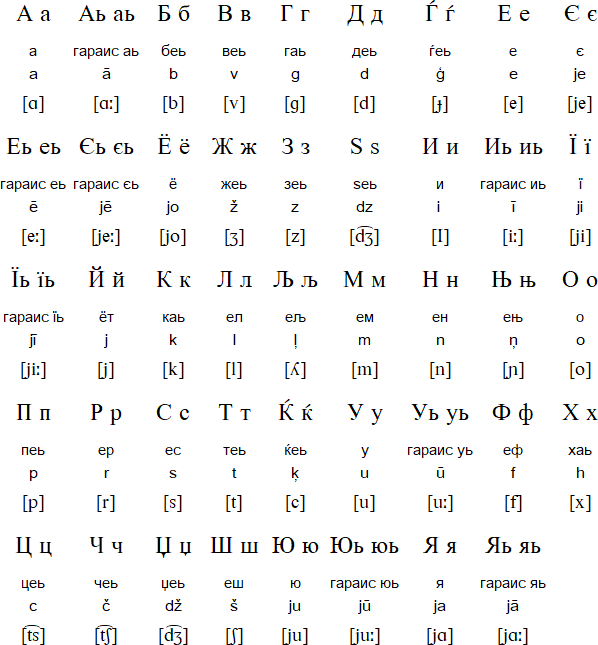 Latvilica - Cyrillic alphabet for Latvian