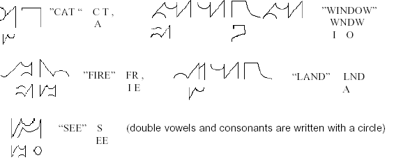 Examples of how the letters of the Lines and Circles alphabet fit together