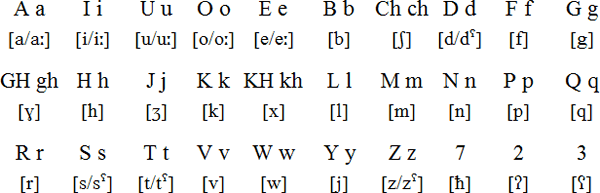 Lebanese online alphabet