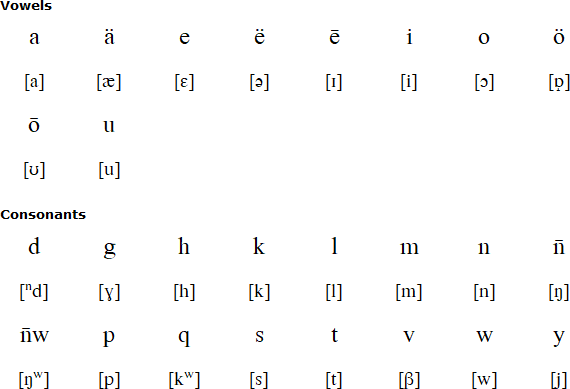Lehali alphabet and pronunciation
