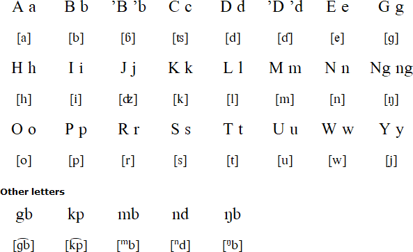 Lele alphabet and pronunciation