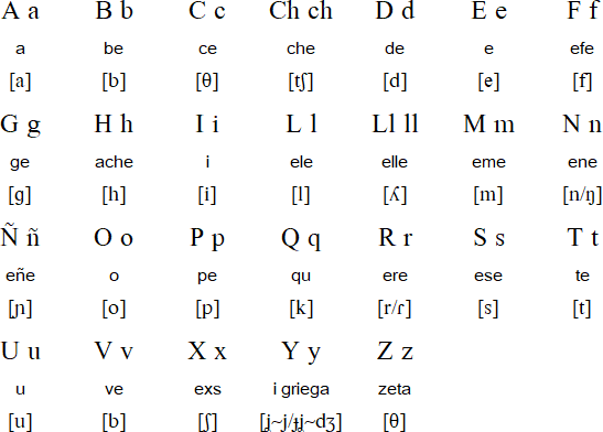 Leonese pronunciation