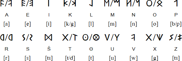 Lepontic/Lugano alphabet