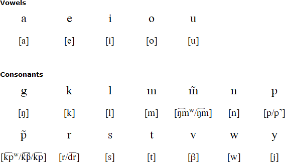 Lewo alphabet and pronunciation