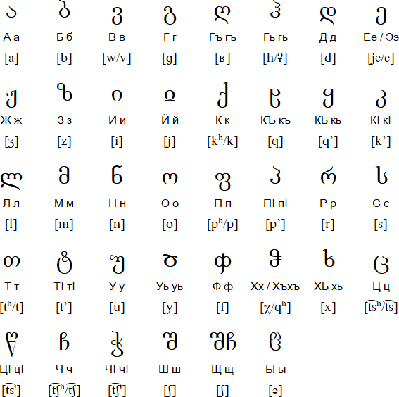 Lezgurji alphabet