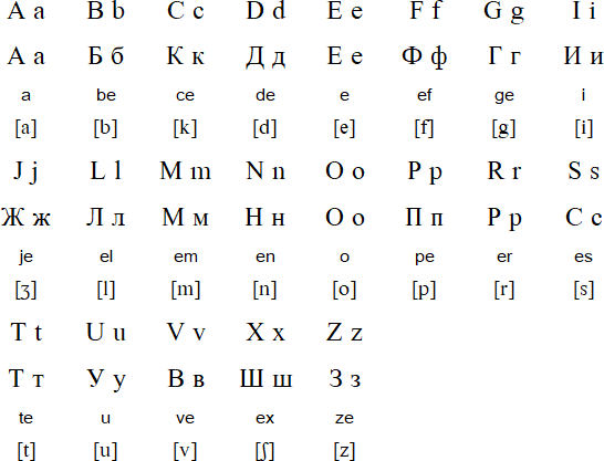 Lingua Franca Nova alphabet and pronunciation