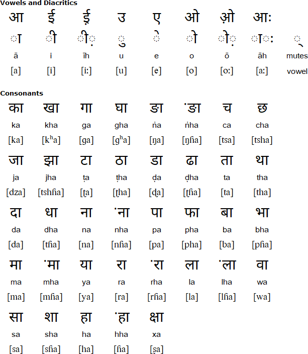 Devanagari alphabet for Lhowa