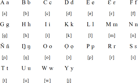 Limba Latin alphabet and pronunciation