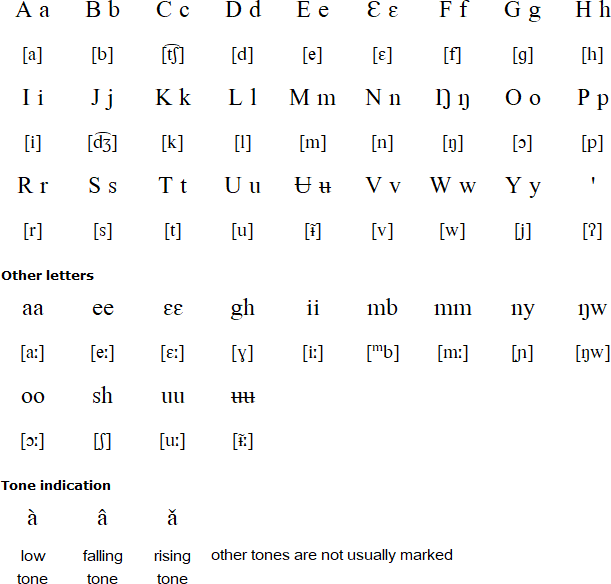 Limbum alphabet and pronunciation